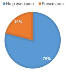 Presencia de carbapenemasas en los BGN.