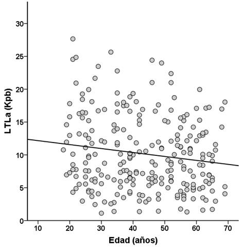 Gráfico, Gráfico de dispersión

Descripción generada automáticamente