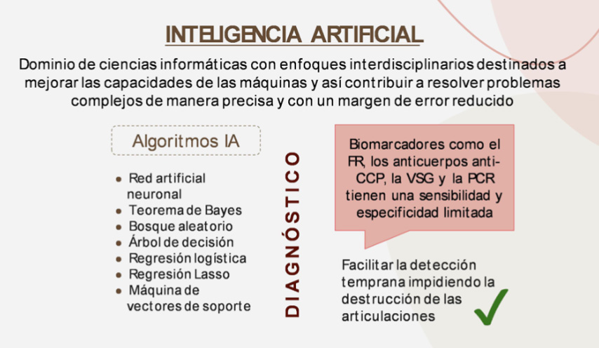 Resumen de los algoritmos más utilizados en IA