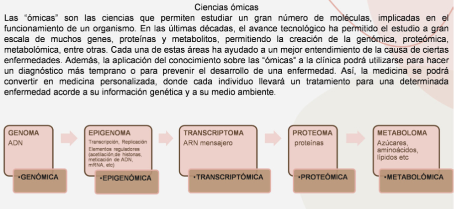 Descripción de parte de las ciencias ómicas